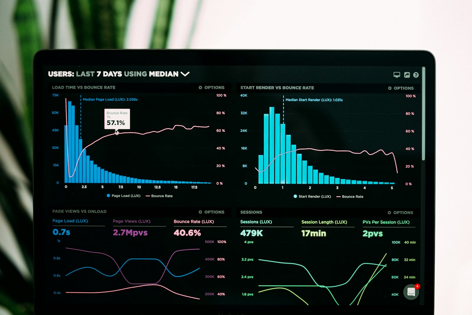 Echtzeit-Datenanalyse-Dashboard